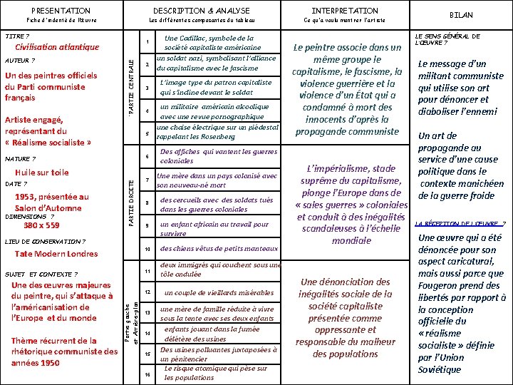 PRESENTATION DESCRIPTION & ANALYSE INTERPRETATION Fiche d'indenté de l‘œuvre Les différentes composantes du tableau