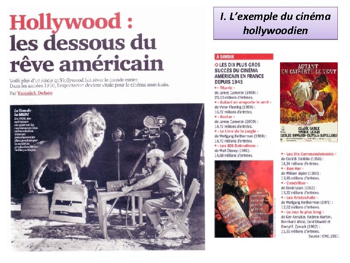 I. L’exemple du cinéma hollywoodien 