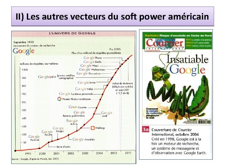 II) Les autres vecteurs du soft power américain 