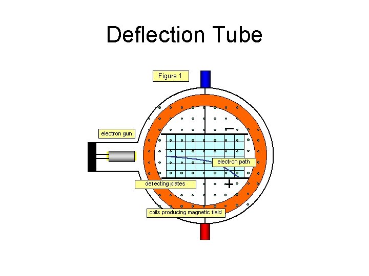 Deflection Tube 
