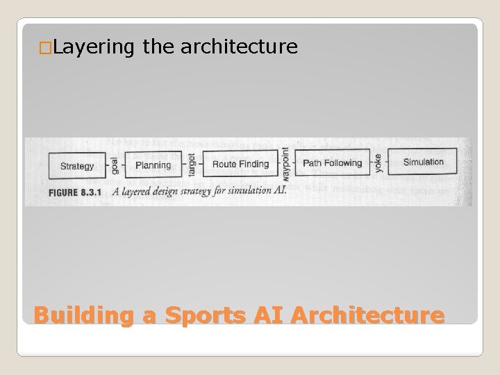 �Layering the architecture Building a Sports AI Architecture 