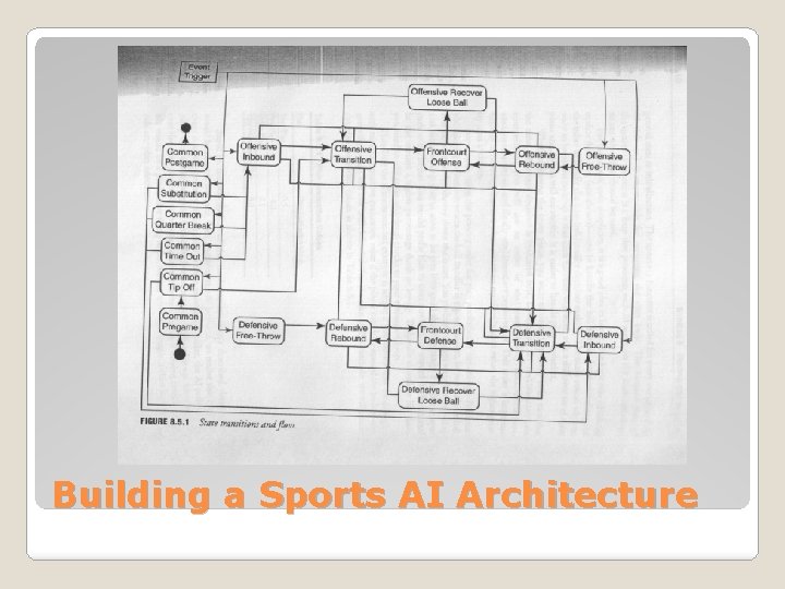 Building a Sports AI Architecture 