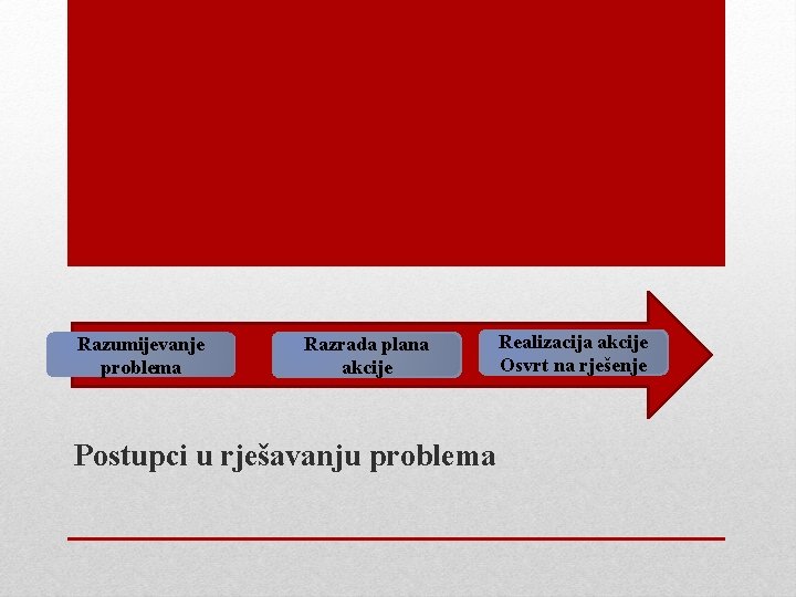 Razumijevanje problema Razrada plana akcije Postupci u rješavanju problema Realizacija akcije Osvrt na rješenje Razumijevanje problema Razrada plana akcije Postupci u rješavanju problema Realizacija akcije Osvrt na rješenje