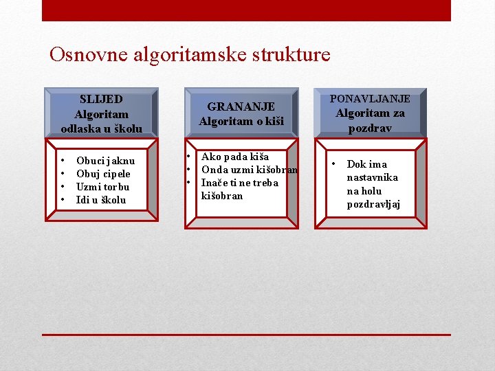 Osnovne algoritamske strukture SLIJED Algoritam odlaska u školu • • Obuci jaknu Obuj cipele Osnovne algoritamske strukture SLIJED Algoritam odlaska u školu • • Obuci jaknu Obuj cipele