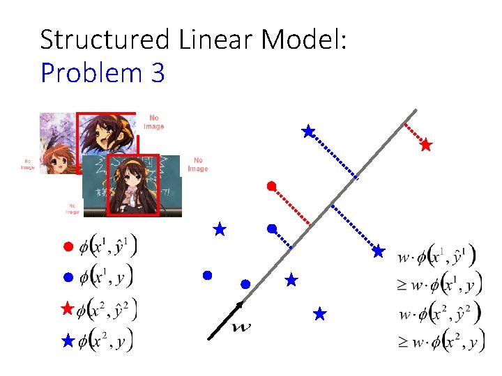 Structured Linear Model: Problem 3 