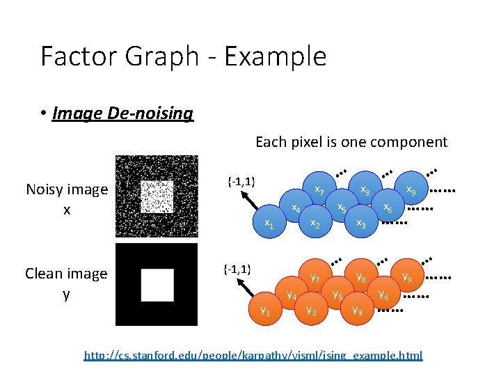 Factor Graph - Example • Image De-noising Each pixel is one component Noisy image