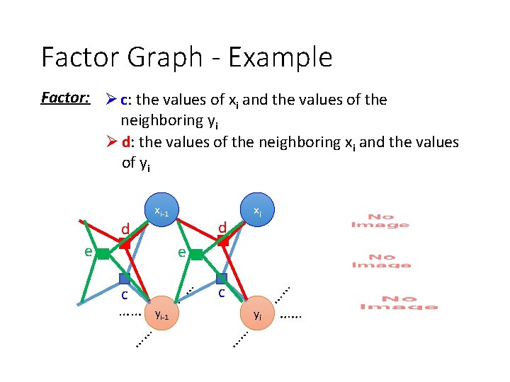 Factor Graph - Example Factor: Ø c: the values of xi and the values