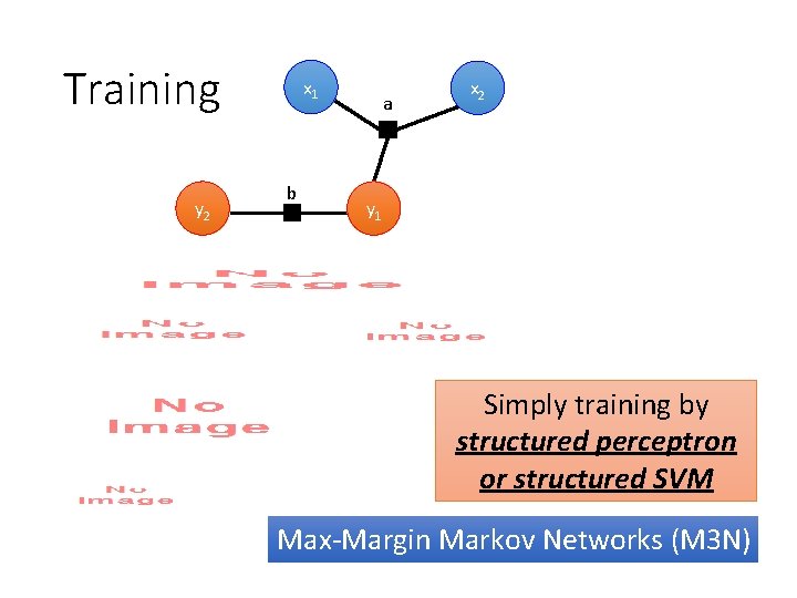 Training y 2 x 1 b a x 2 y 1 Simply training by