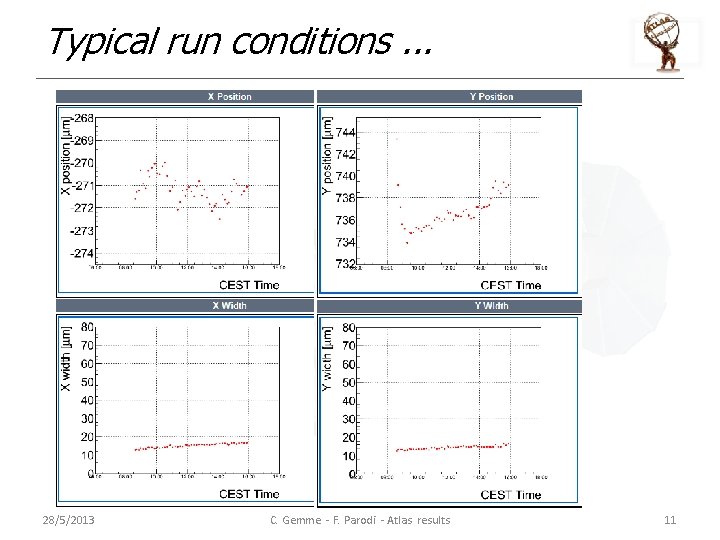 Typical run conditions. . . 28/5/2013 C. Gemme - F. Parodi - Atlas results