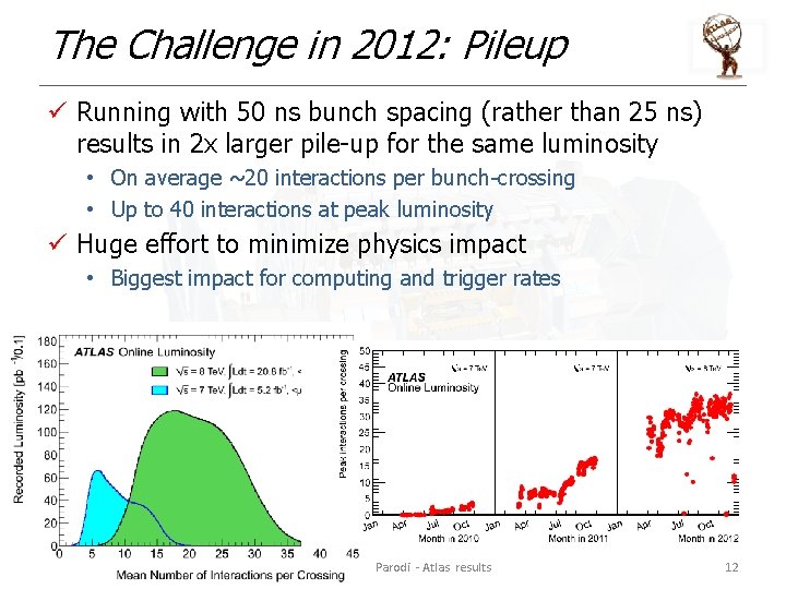 The Challenge in 2012: Pileup ü Running with 50 ns bunch spacing (rather than