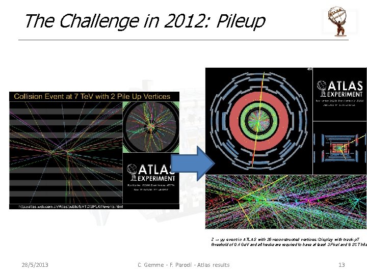 The Challenge in 2012: Pileup Z → μμ event in ATLAS with 25 reconstructed