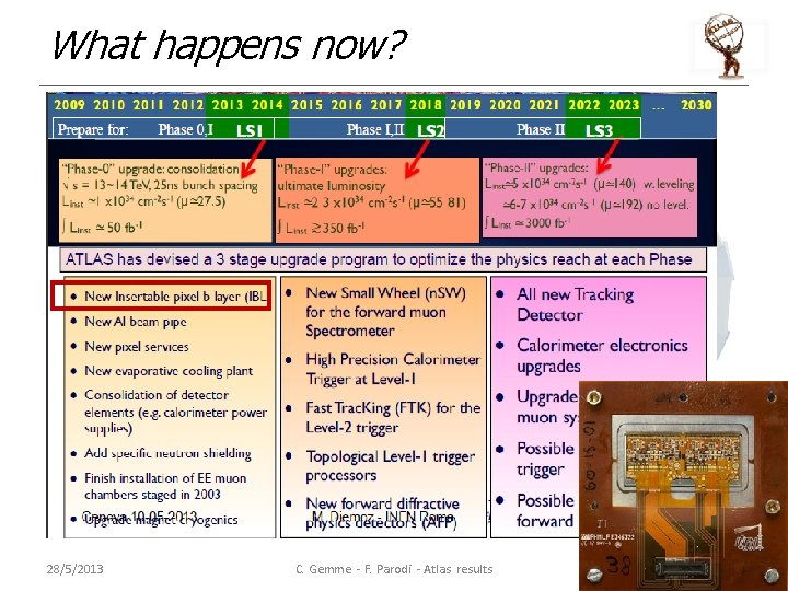 What happens now? 28/5/2013 C. Gemme - F. Parodi - Atlas results 14 