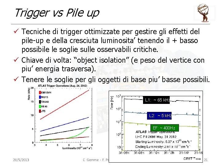 Trigger vs Pile up ü Tecniche di trigger ottimizzate per gestire gli effetti del