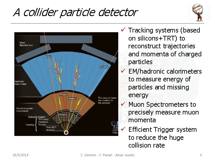 A collider particle detector ü Tracking systems (based on silicons+TRT) to reconstruct trajectories and