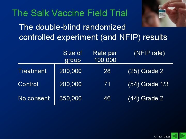 The Salk Vaccine Field Trial The double-blind randomized controlled experiment (and NFIP) results Size The Salk Vaccine Field Trial The double-blind randomized controlled experiment (and NFIP) results Size