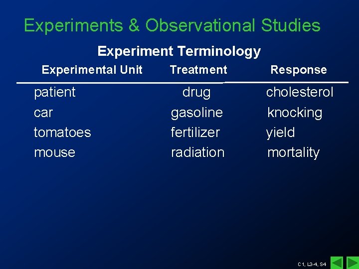 Experiments & Observational Studies Experiment Terminology Experimental Unit patient car tomatoes mouse Treatment Response Experiments & Observational Studies Experiment Terminology Experimental Unit patient car tomatoes mouse Treatment Response