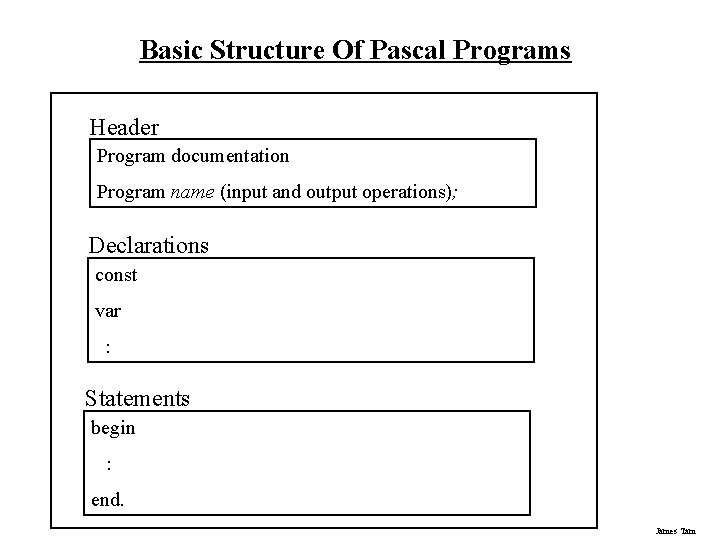 Basic Structure Of Pascal Programs Header Program documentation Program name (input and output operations);