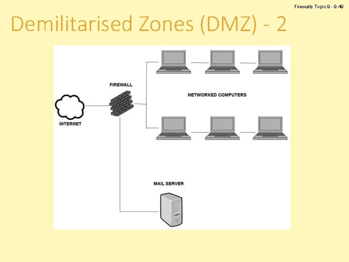 Demilitarised Zones (DMZ) - 2 Firewalls Topic 9 - 9. 49 