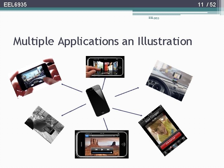 11 / 52 EEL 6935 EEL 5935 Multiple Applications an Illustration 