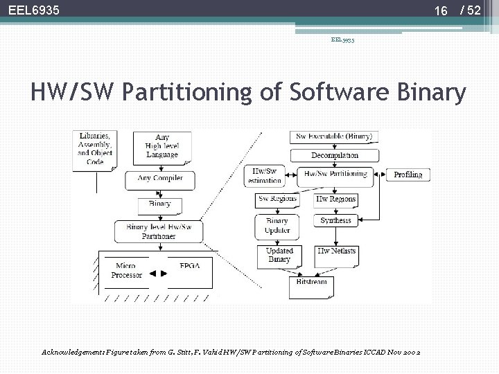 EEL 6935 16 / 52 EEL 5935 HW/SW Partitioning of Software Binary Acknowledgement: Figure