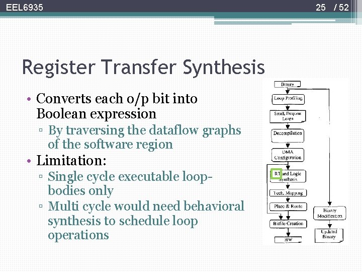 EEL 6935 Register Transfer Synthesis • Converts each o/p bit into Boolean expression ▫