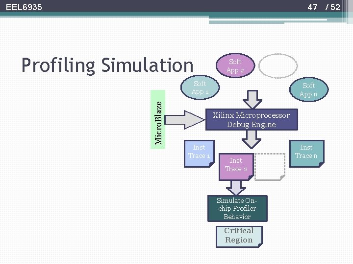 47 / 52 EEL 6935 Profiling Simulation Soft App 2 Micro. Blaze Soft App