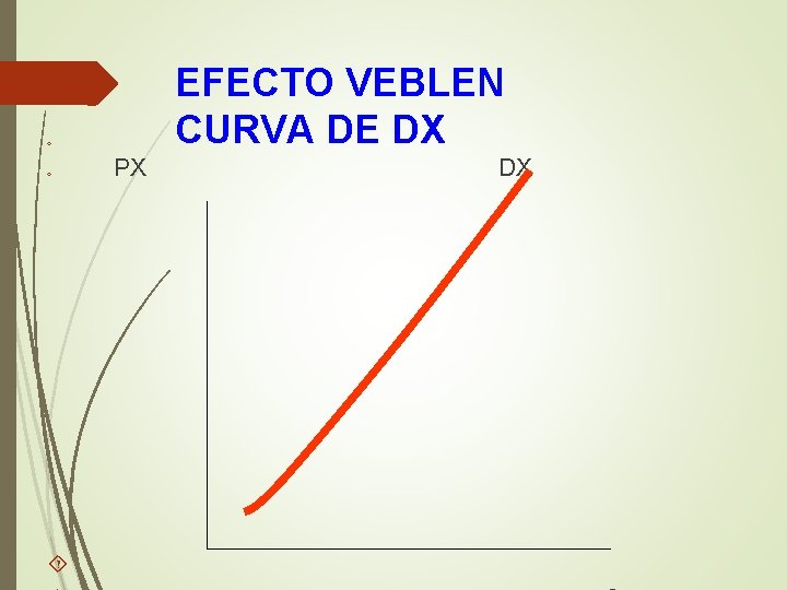  EFECTO VEBLEN CURVA DE DX PX DX 