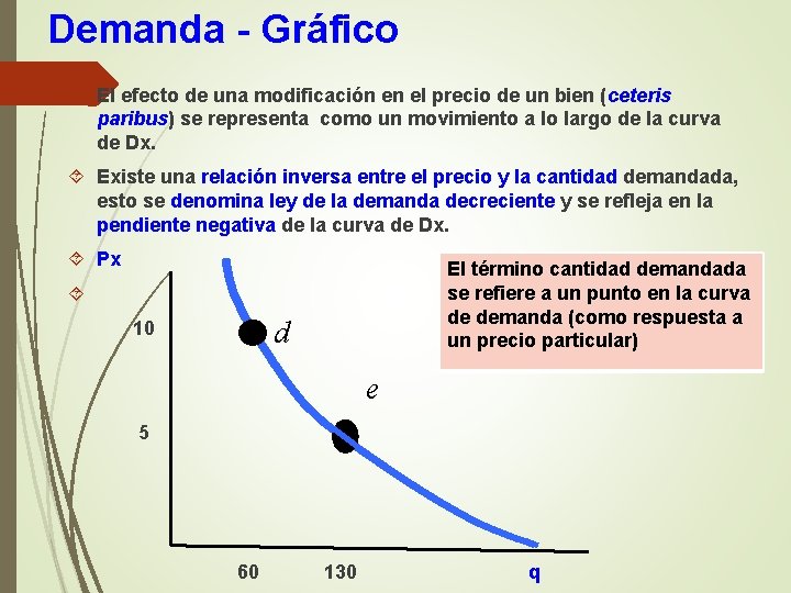 Demanda - Gráfico El efecto de una modificación en el precio de un bien