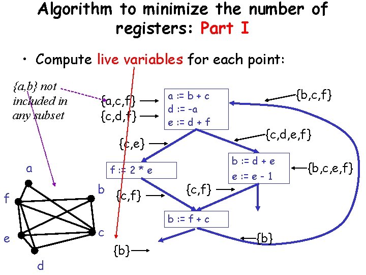 Algorithm to minimize the number of registers: Part I • Compute live variables for