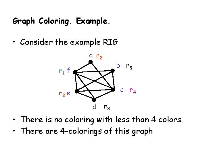 Graph Coloring. Example. • Consider the example RIG a r 2 b r 3