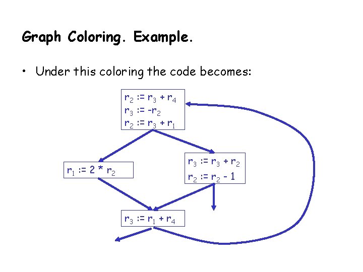 Graph Coloring. Example. • Under this coloring the code becomes: r 2 : =