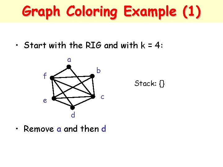 Graph Coloring Example (1) • Start with the RIG and with k = 4: