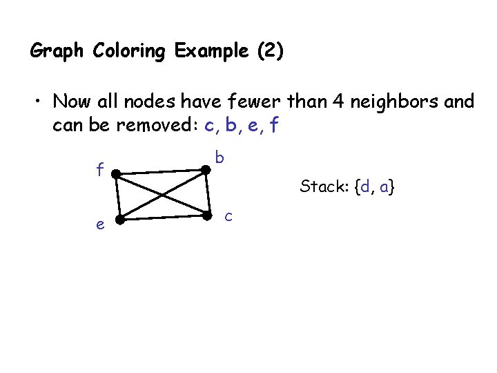Graph Coloring Example (2) • Now all nodes have fewer than 4 neighbors and