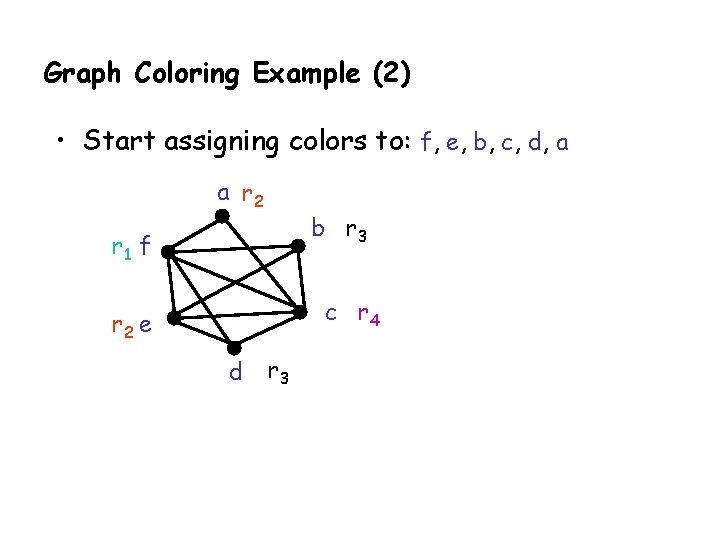 Graph Coloring Example (2) • Start assigning colors to: f, e, b, c, d,