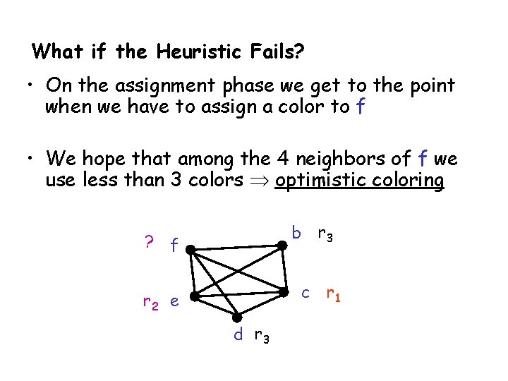 What if the Heuristic Fails? • On the assignment phase we get to the