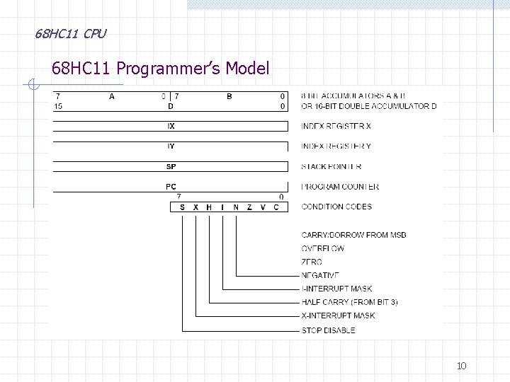 68 HC 11 CPU 68 HC 11 Programmer’s Model 10 