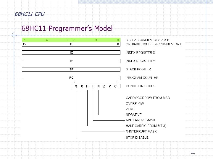 68 HC 11 CPU 68 HC 11 Programmer’s Model 11 