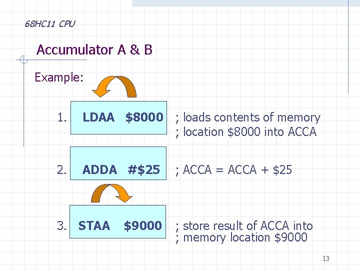 68 HC 11 CPU Accumulator A & B Example: 1. LDAA $8000 ; loads