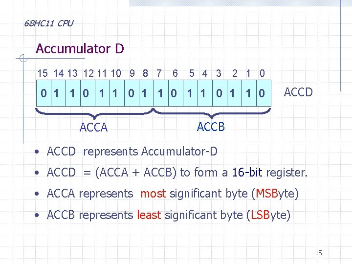 68 HC 11 CPU Accumulator D 15 14 13 12 11 10 9 8