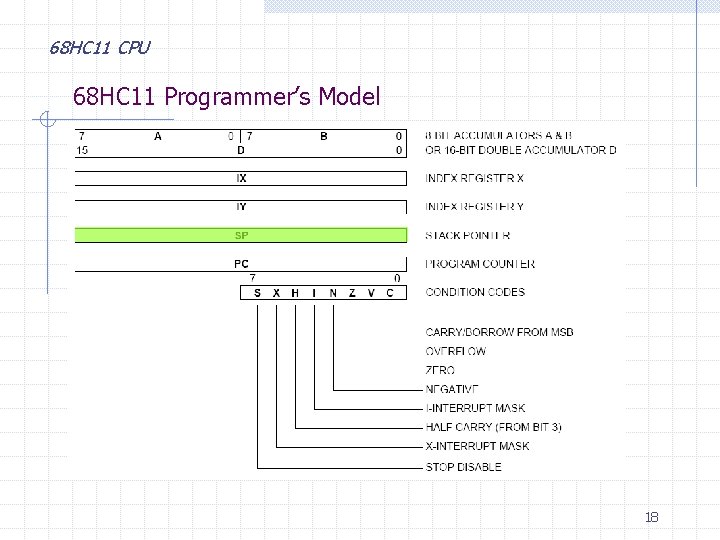 68 HC 11 CPU 68 HC 11 Programmer’s Model 18 