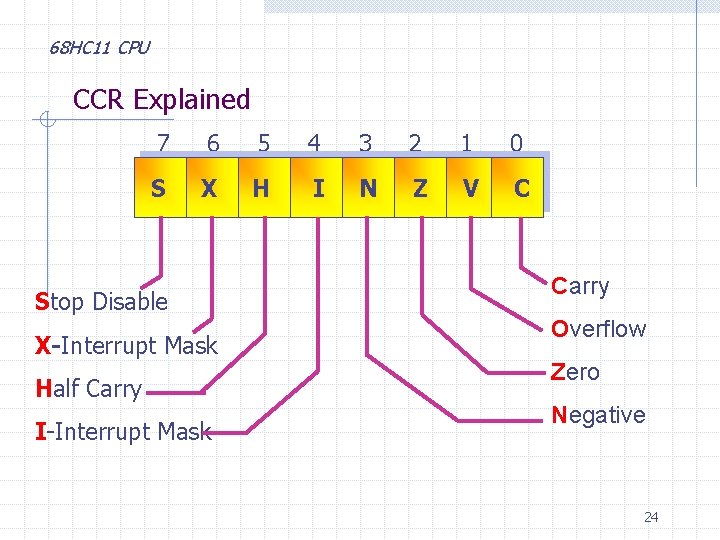 68 HC 11 CPU CCR Explained 7 6 5 4 3 2 1 0