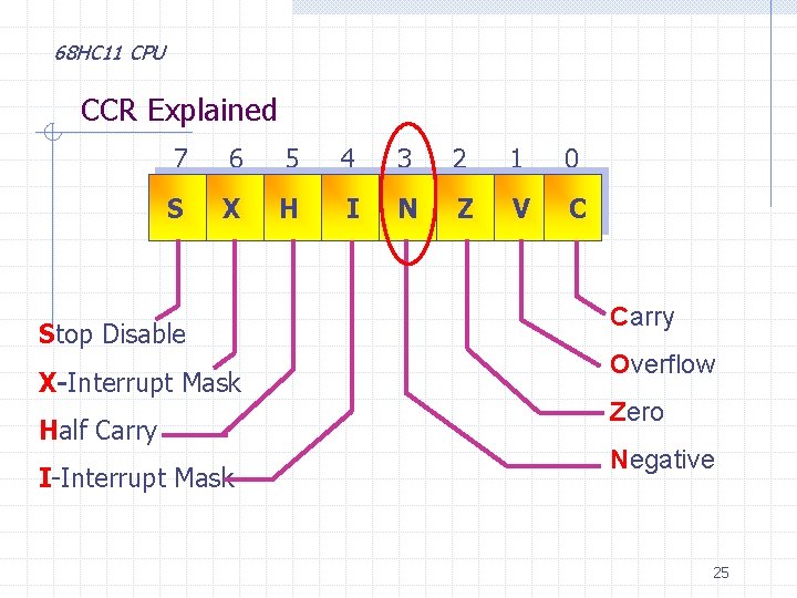 68 HC 11 CPU CCR Explained 7 6 5 4 3 2 1 0