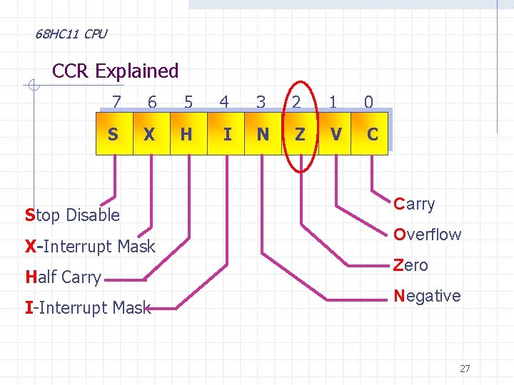 68 HC 11 CPU CCR Explained 7 6 5 4 3 2 1 0