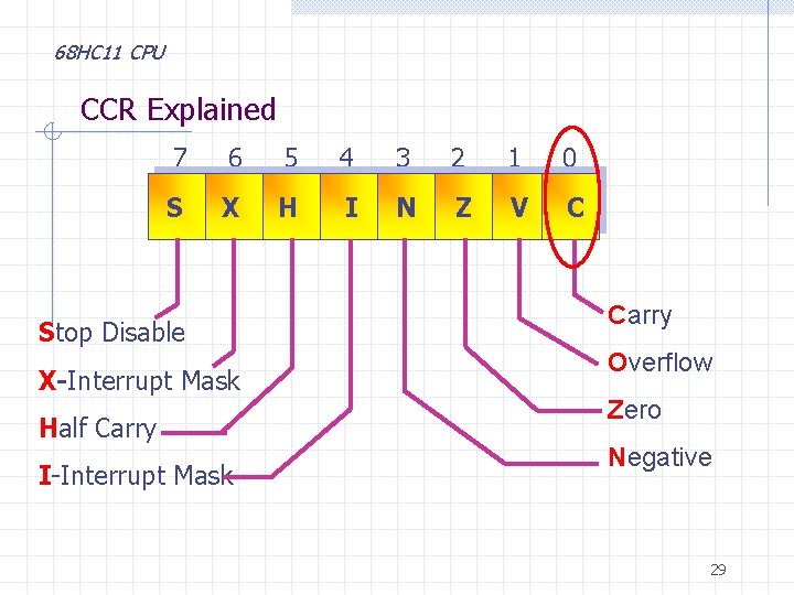 68 HC 11 CPU CCR Explained 7 6 5 4 3 2 1 0