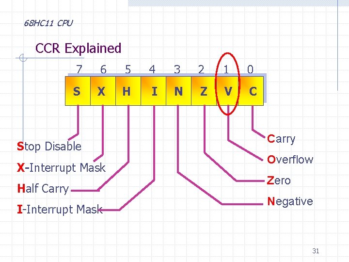 68 HC 11 CPU CCR Explained 7 6 5 4 3 2 1 0