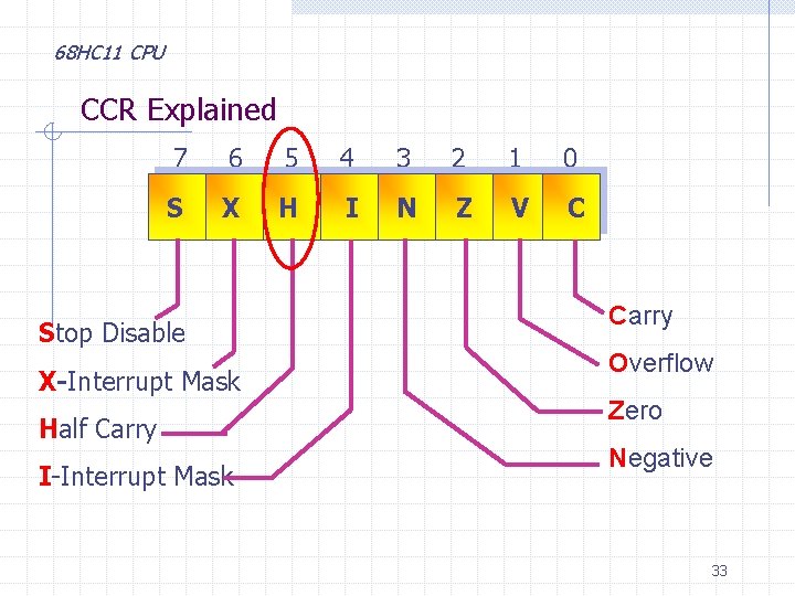 68 HC 11 CPU CCR Explained 7 6 5 4 3 2 1 0