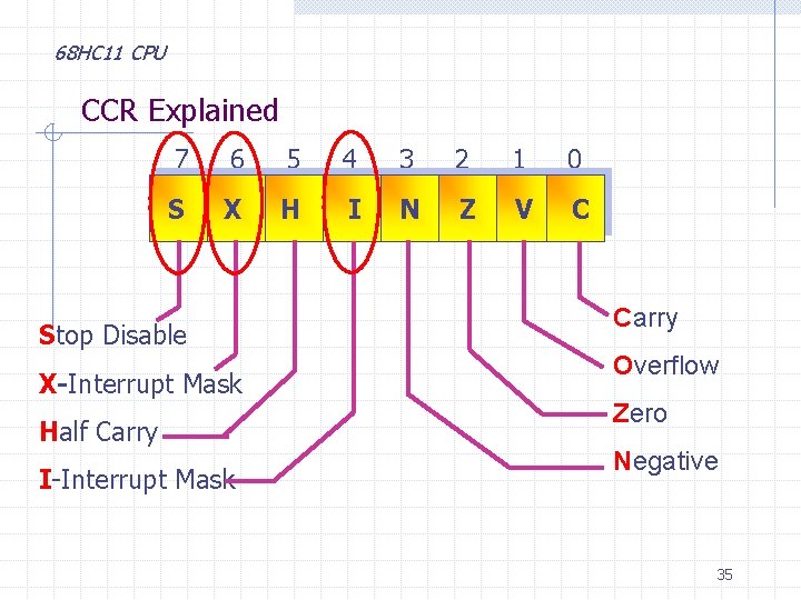 68 HC 11 CPU CCR Explained 7 6 5 4 3 2 1 0