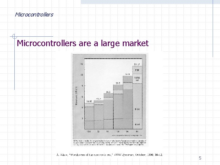 Microcontrollers are a large market 5 