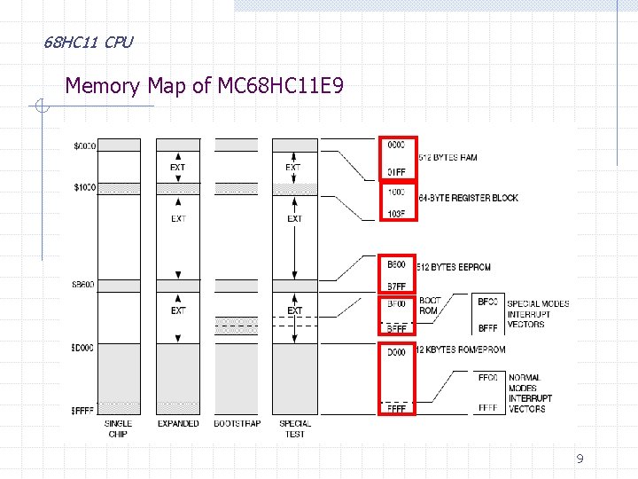 68 HC 11 CPU Memory Map of MC 68 HC 11 E 9 9