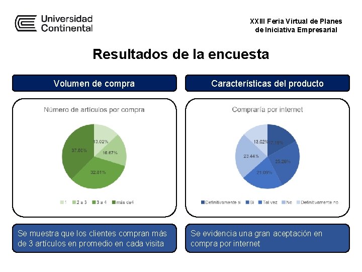 XXIII Feria Virtual de Planes de Iniciativa Empresarial Resultados de la encuesta Volumen de XXIII Feria Virtual de Planes de Iniciativa Empresarial Resultados de la encuesta Volumen de